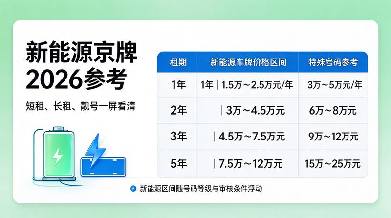 北京车牌指标调控政策解读